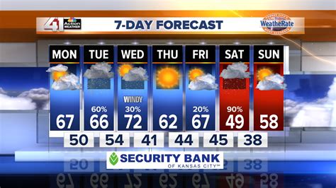 7 day forecast kansas city.